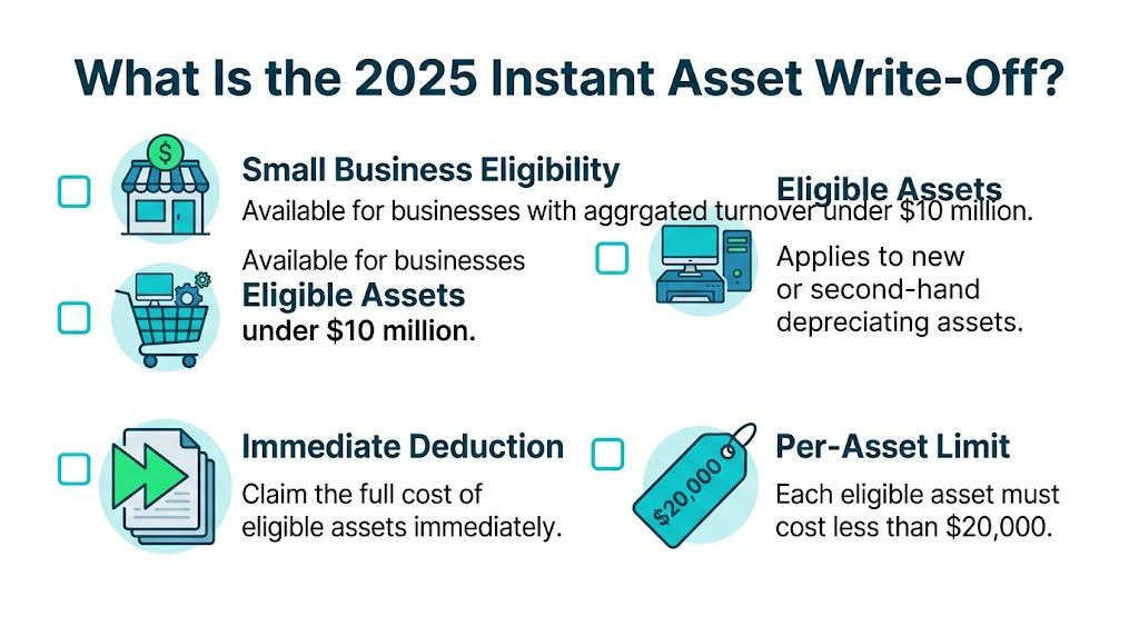An infographic explaining the 2025 instant asset write-off rules for small businesses with clear key criteria.