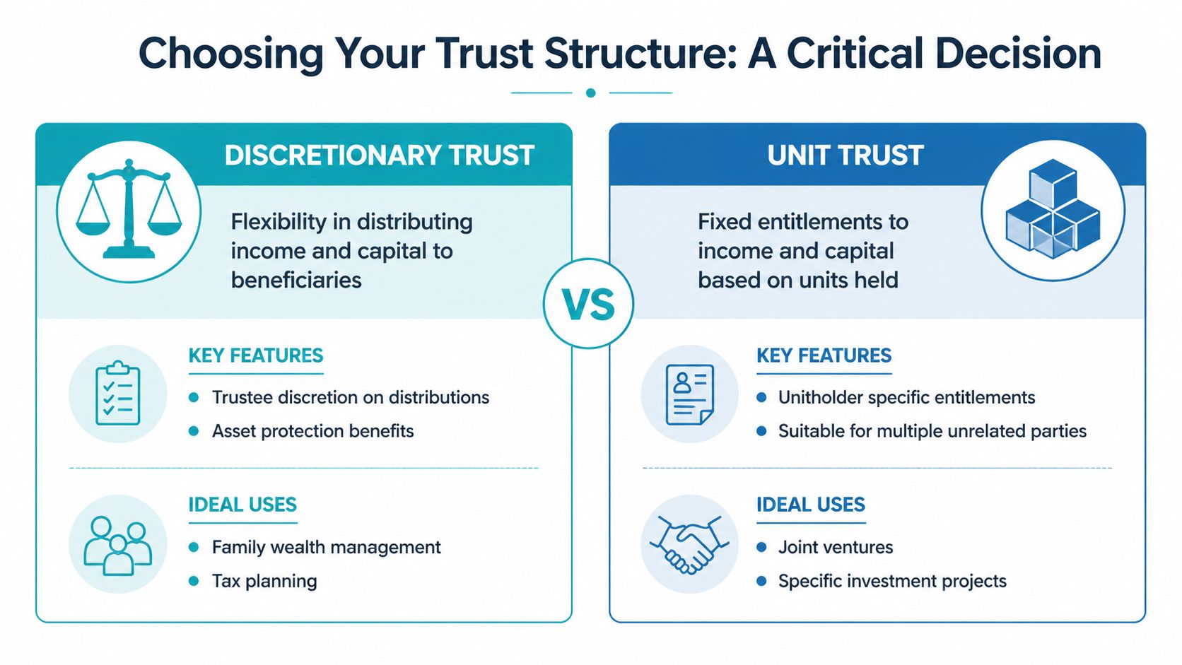 A comparison infographic between discretionary trusts and unit trusts, highlighting their key features and ideal uses.