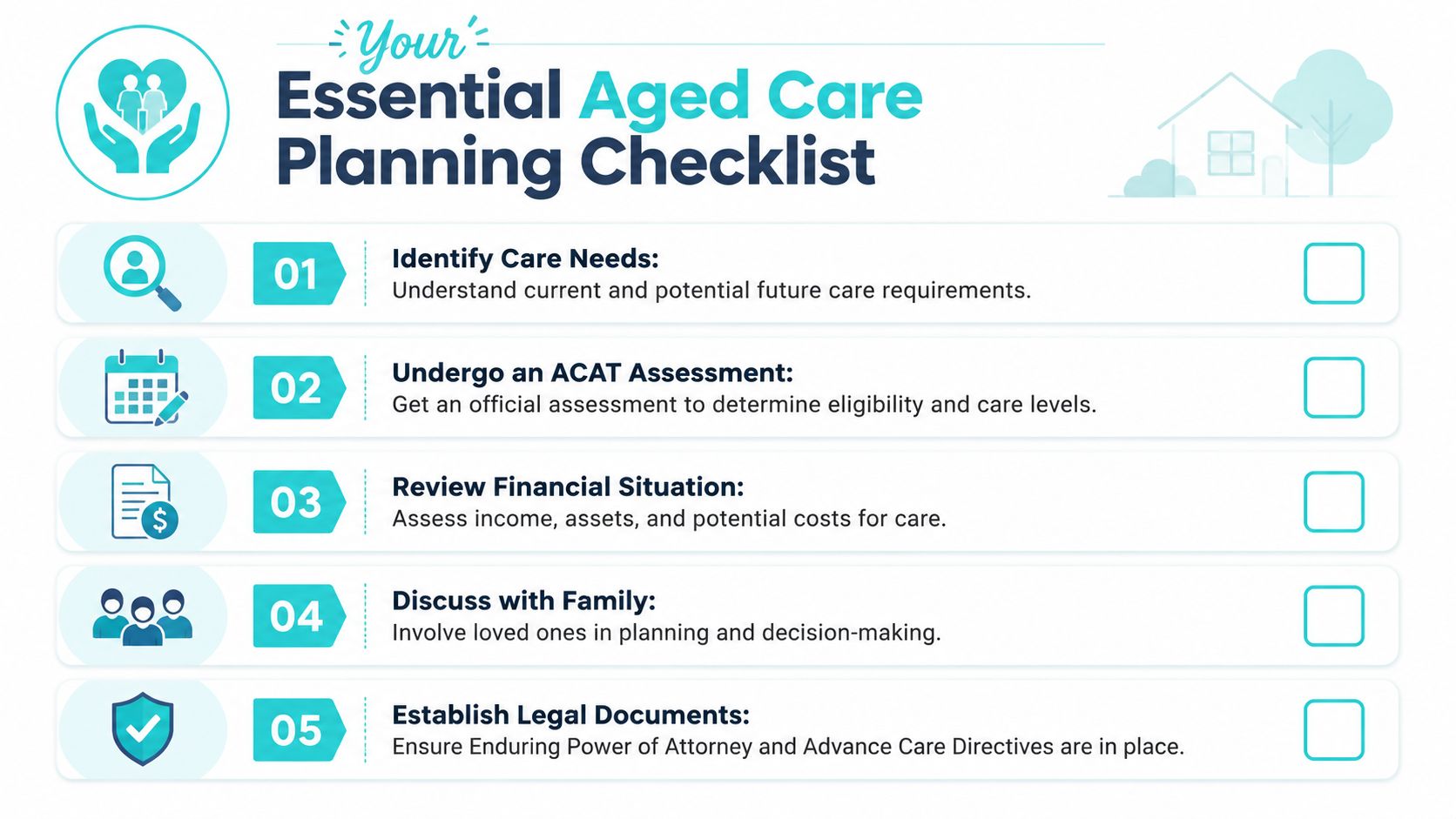 An infographic checklist for aged care planning listing five essential steps for future care arrangements.