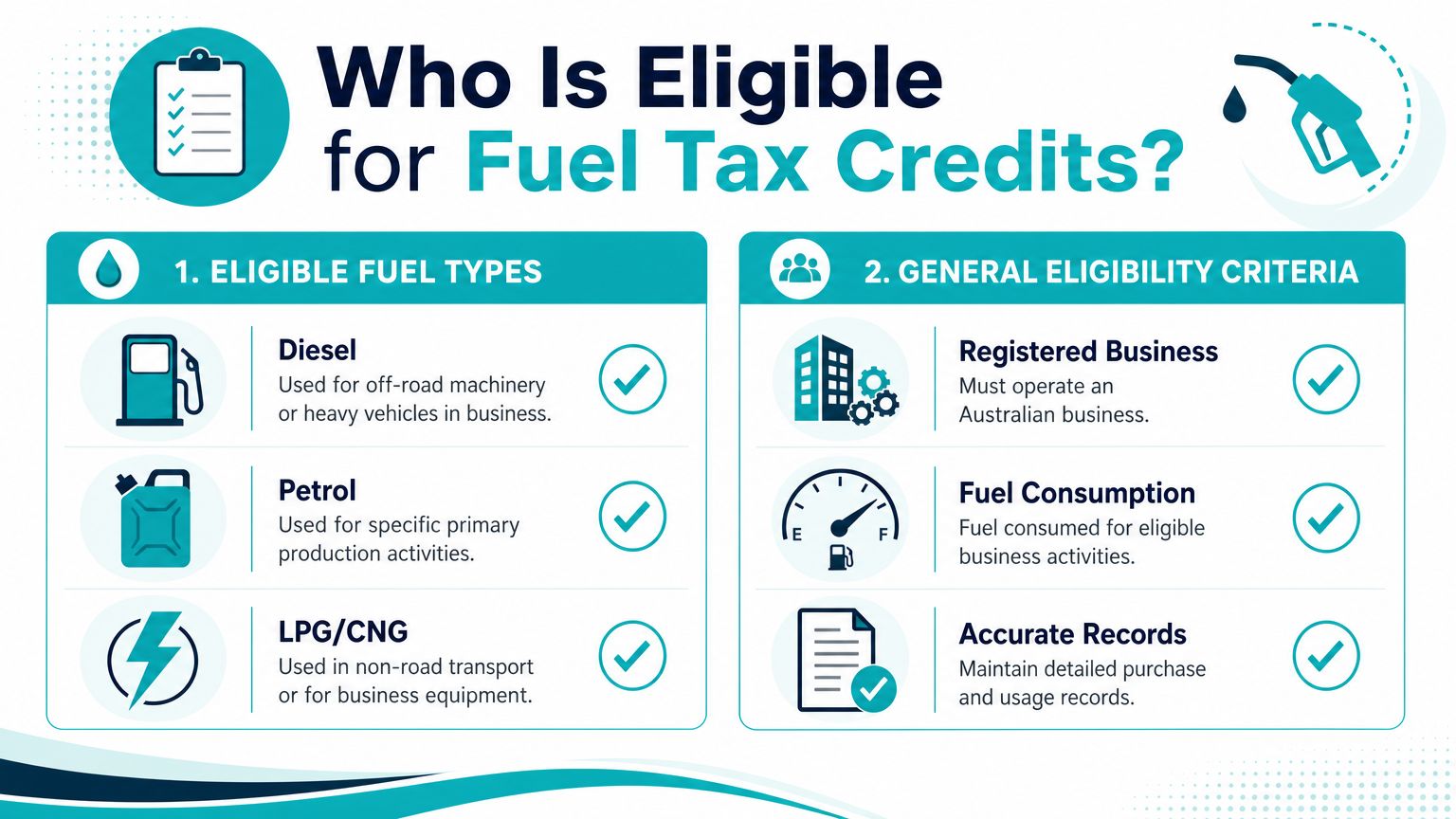 An infographic detailing the eligibility requirements for businesses to claim fuel tax credits in Australia.