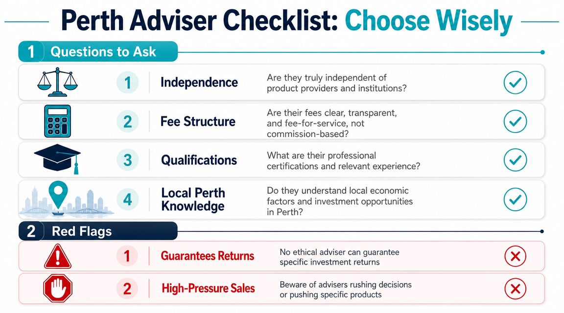 A checklist for choosing a financial adviser in Perth, covering key questions and potential red flags.