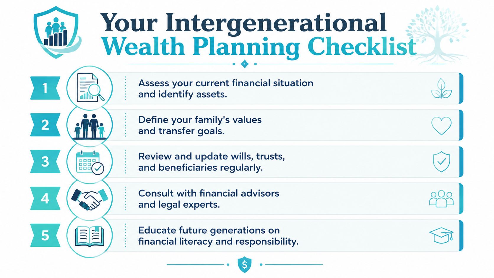 A five-step checklist infographic for intergenerational wealth planning, outlining key financial and family legacy strategies.