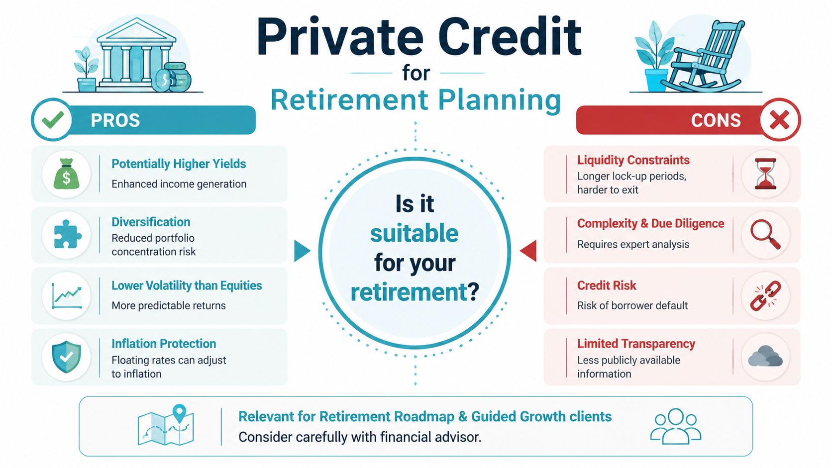 An infographic comparing the pros and cons of using private credit for retirement financial planning strategies.