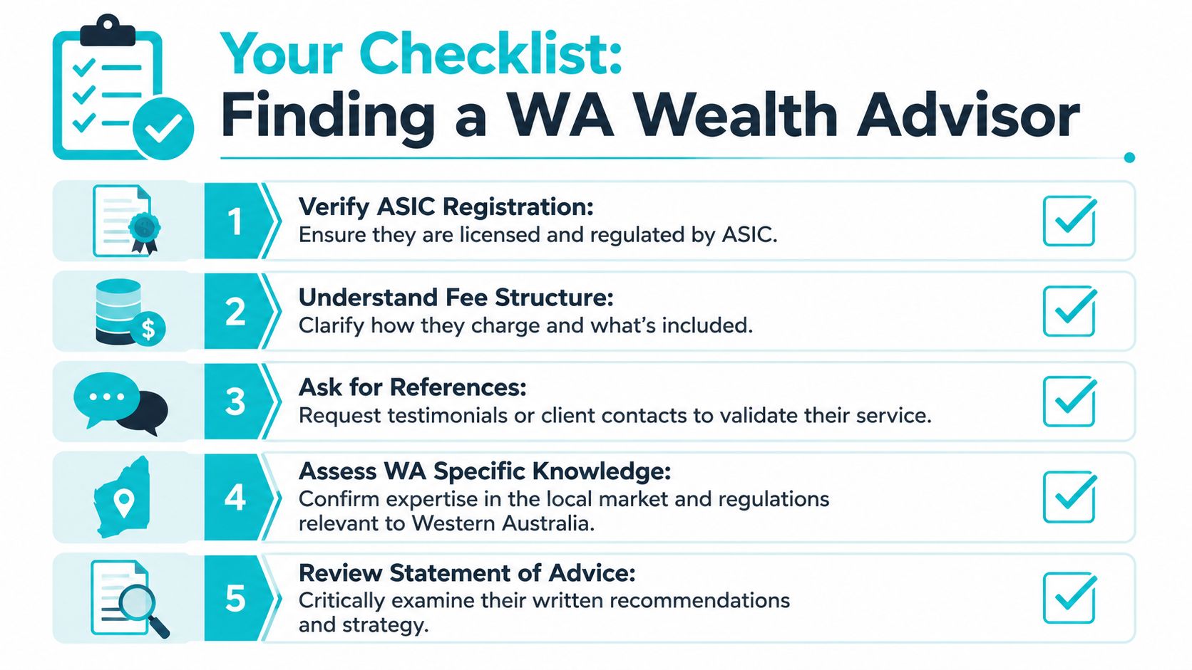 A checklist for selecting a qualified wealth management advisor, featuring five essential steps for verification.