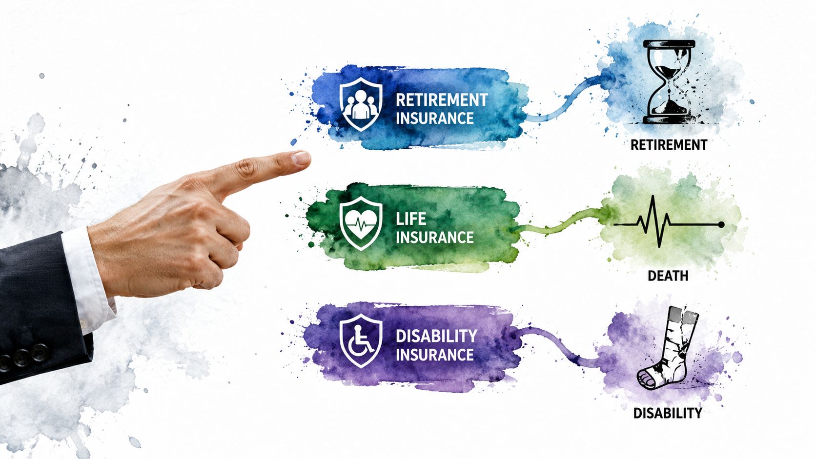 A hand pointing to a chart illustrating retirement, life, and disability insurance options for financial planning.