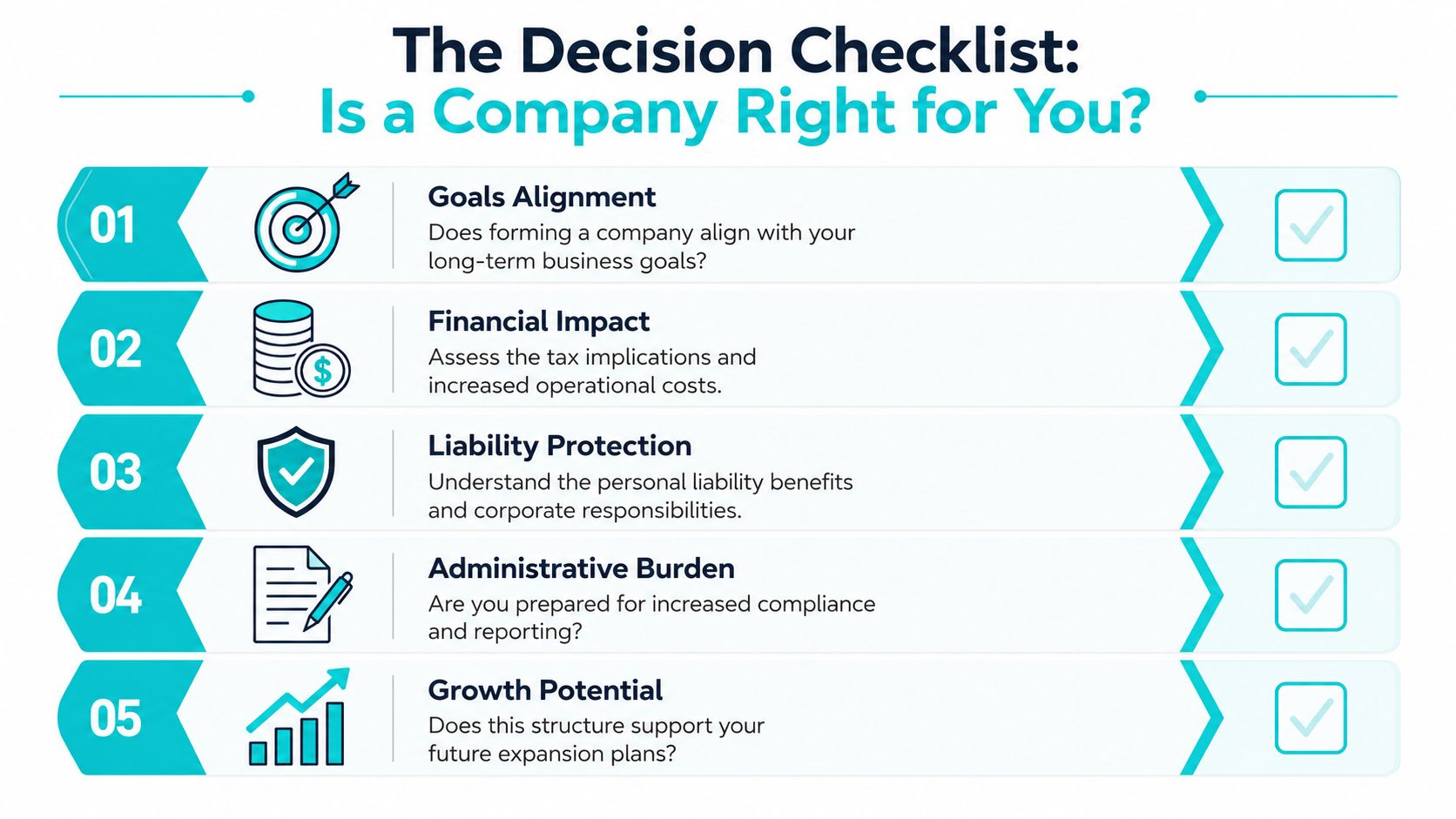A checklist graphic titled Is a Company Right for You outlining five business assessment factors.