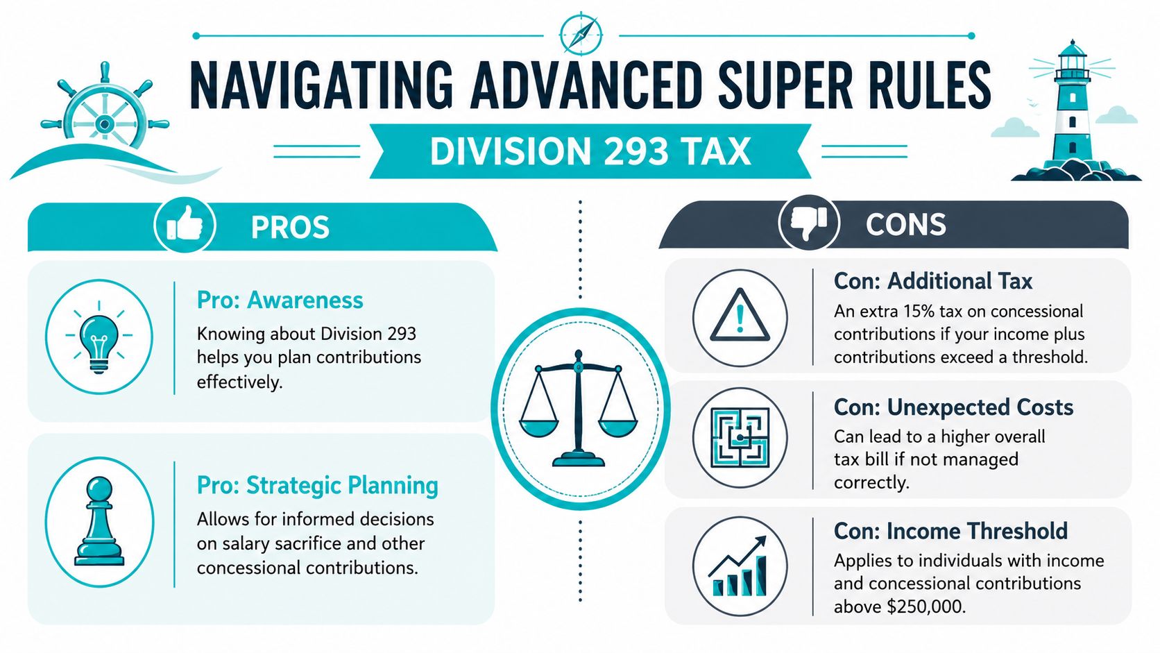 An infographic titled Navigating Advanced Super Rules explaining the pros and cons of Division 293 tax.
