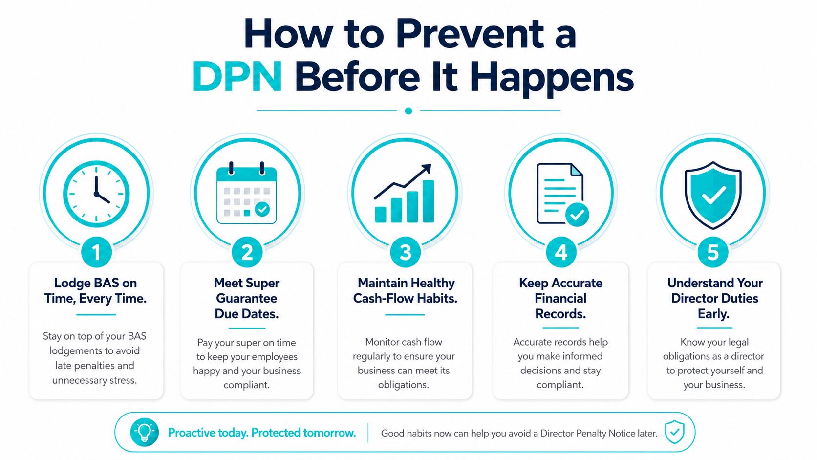 A five-step infographic showing how to prevent a Director Penalty Notice by maintaining good business habits.