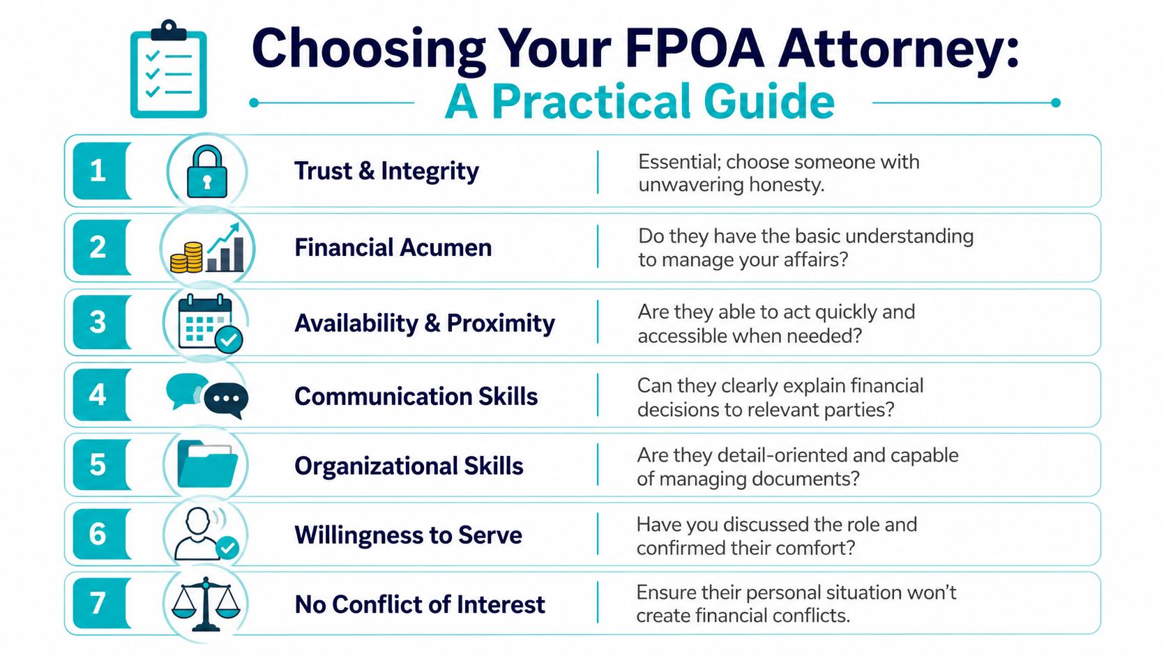 A checklist infographic titled Choosing Your FPOA Attorney outlining seven essential qualities for selecting an attorney.