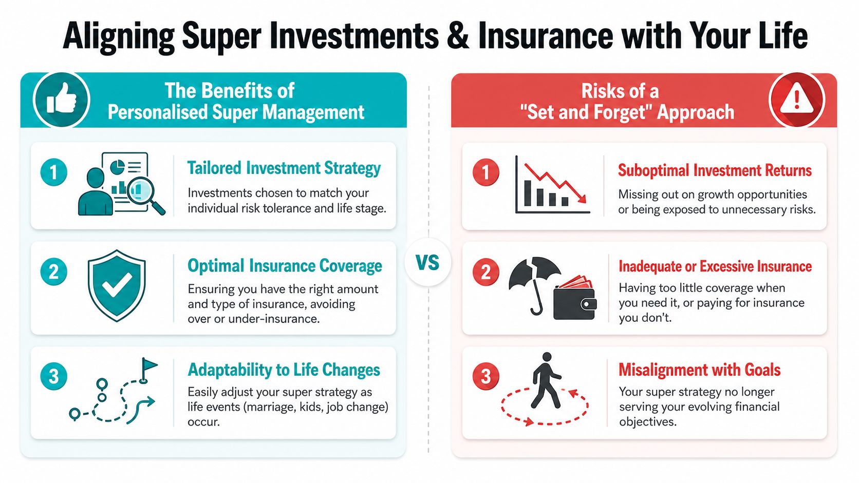 A comparison chart showing benefits of personalized superannuation versus risks of a set and forget approach.