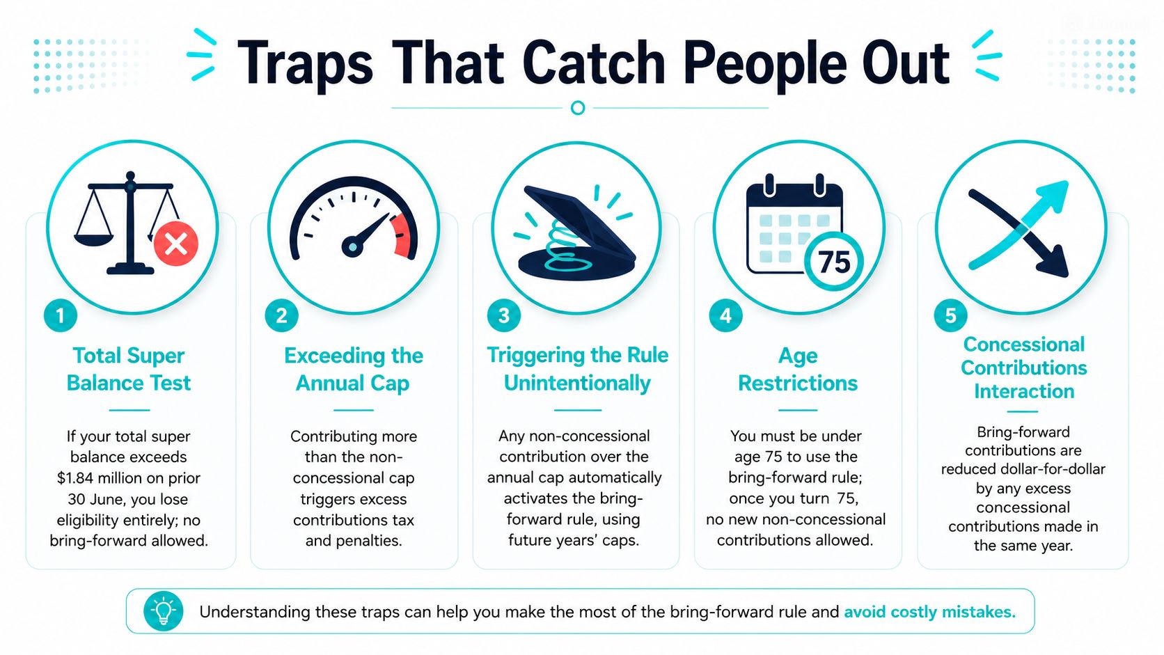 An infographic titled Traps That Catch People Out explaining five key rules for superannuation contributions.