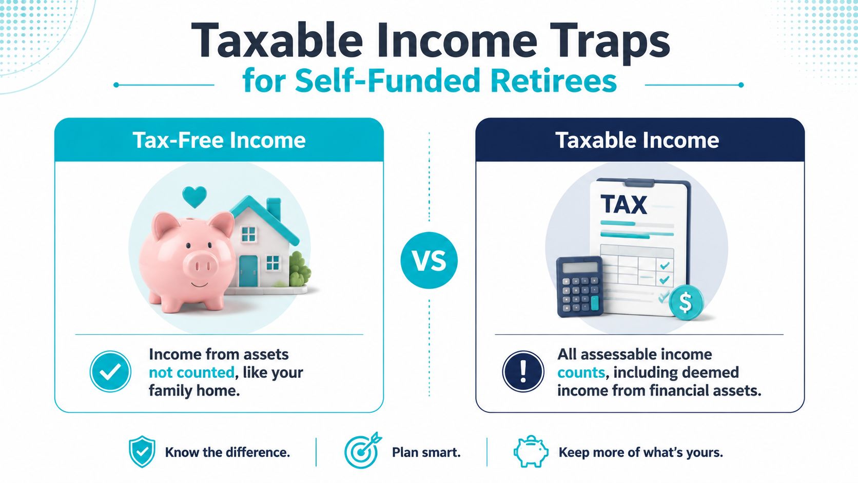 A graphic explaining the difference between tax-free and taxable income for self-funded retirees with financial symbols.