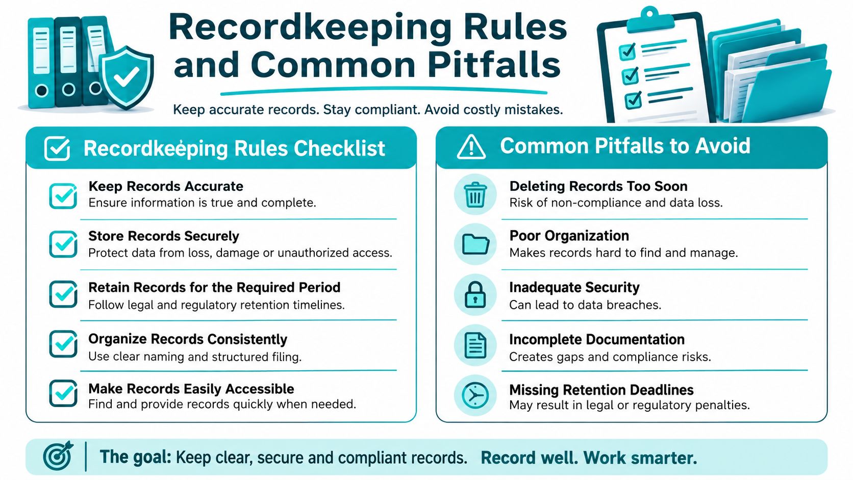 An infographic titled Recordkeeping Rules and Common Pitfalls outlining essential practices for effective business document management.