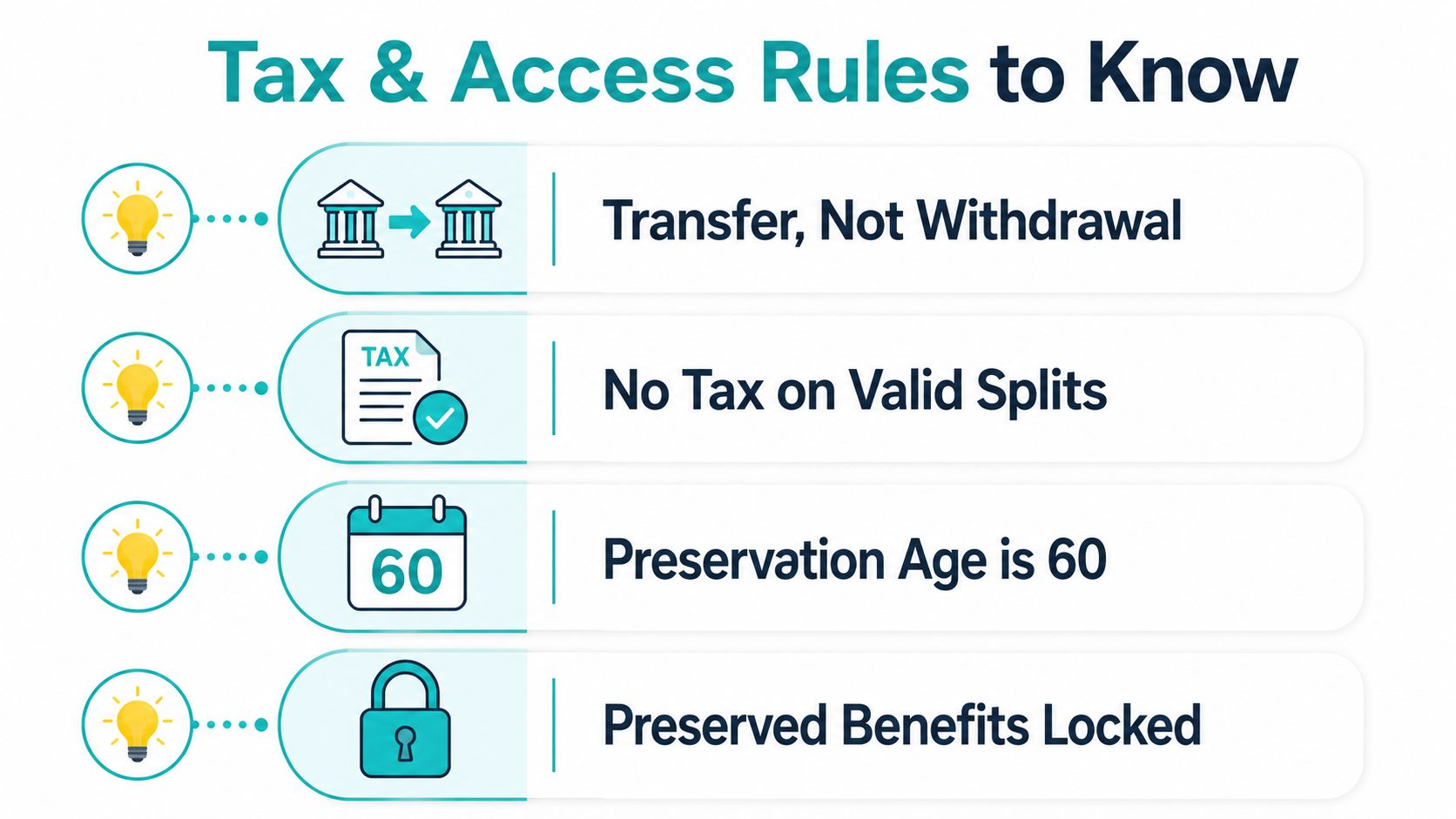 An infographic titled Tax and Access Rules to Know illustrating four key retirement fund regulations using icons.