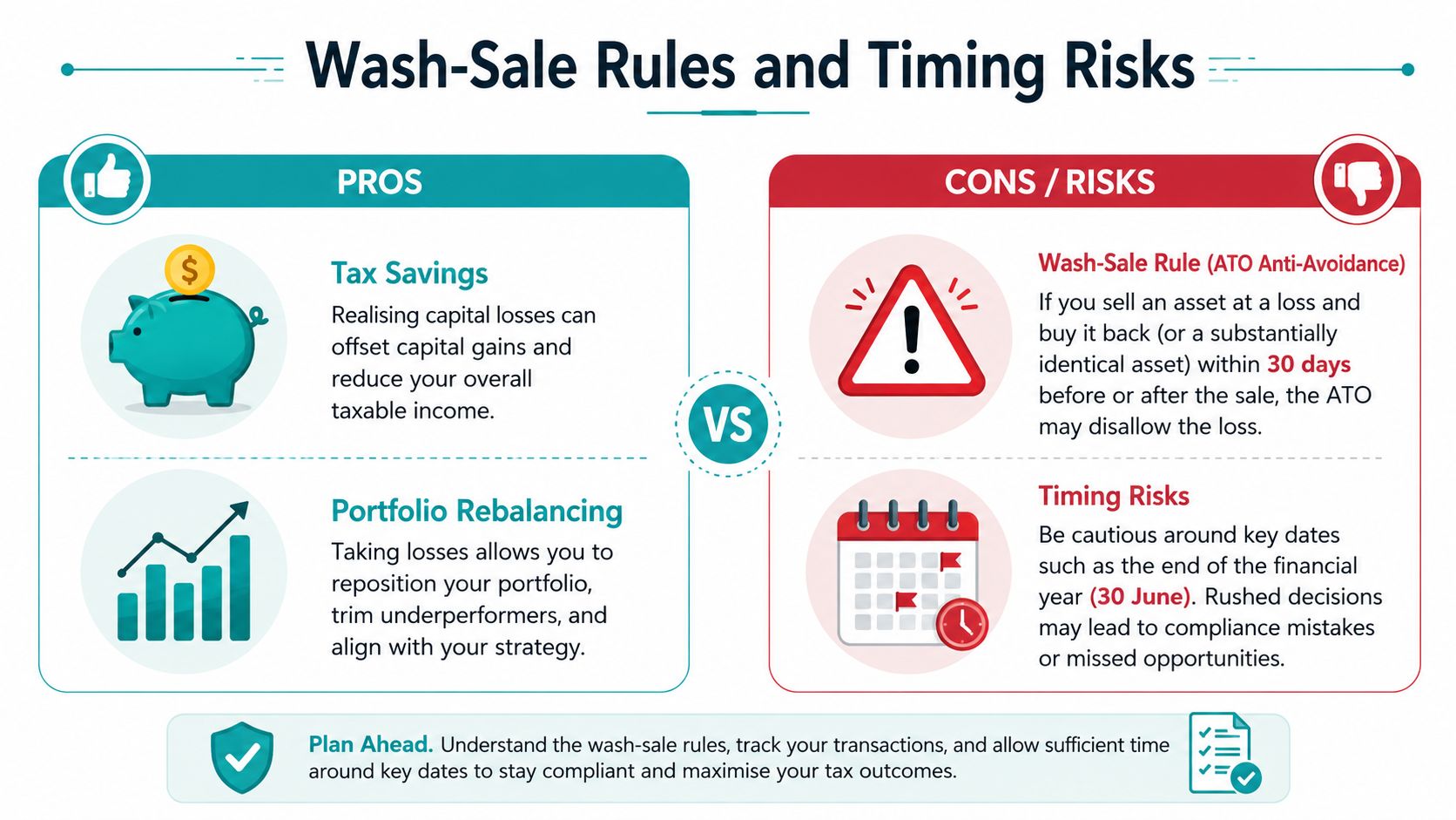 An infographic titled Wash-Sale Rules and Timing Risks, detailing the pros and cons of tax loss harvesting.
