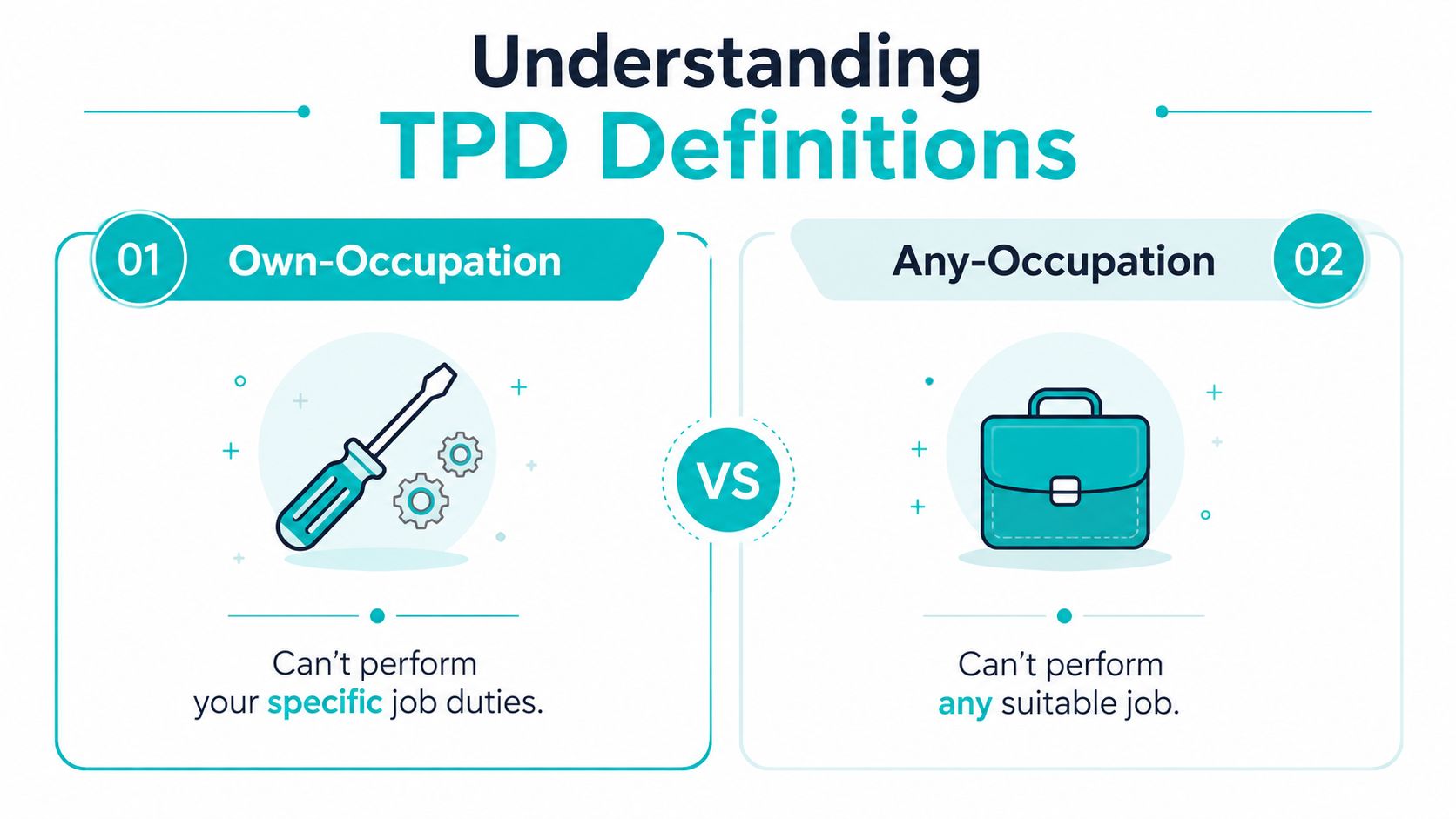 An infographic illustrating the differences between Own-Occupation and Any-Occupation definitions in TPD insurance policies.