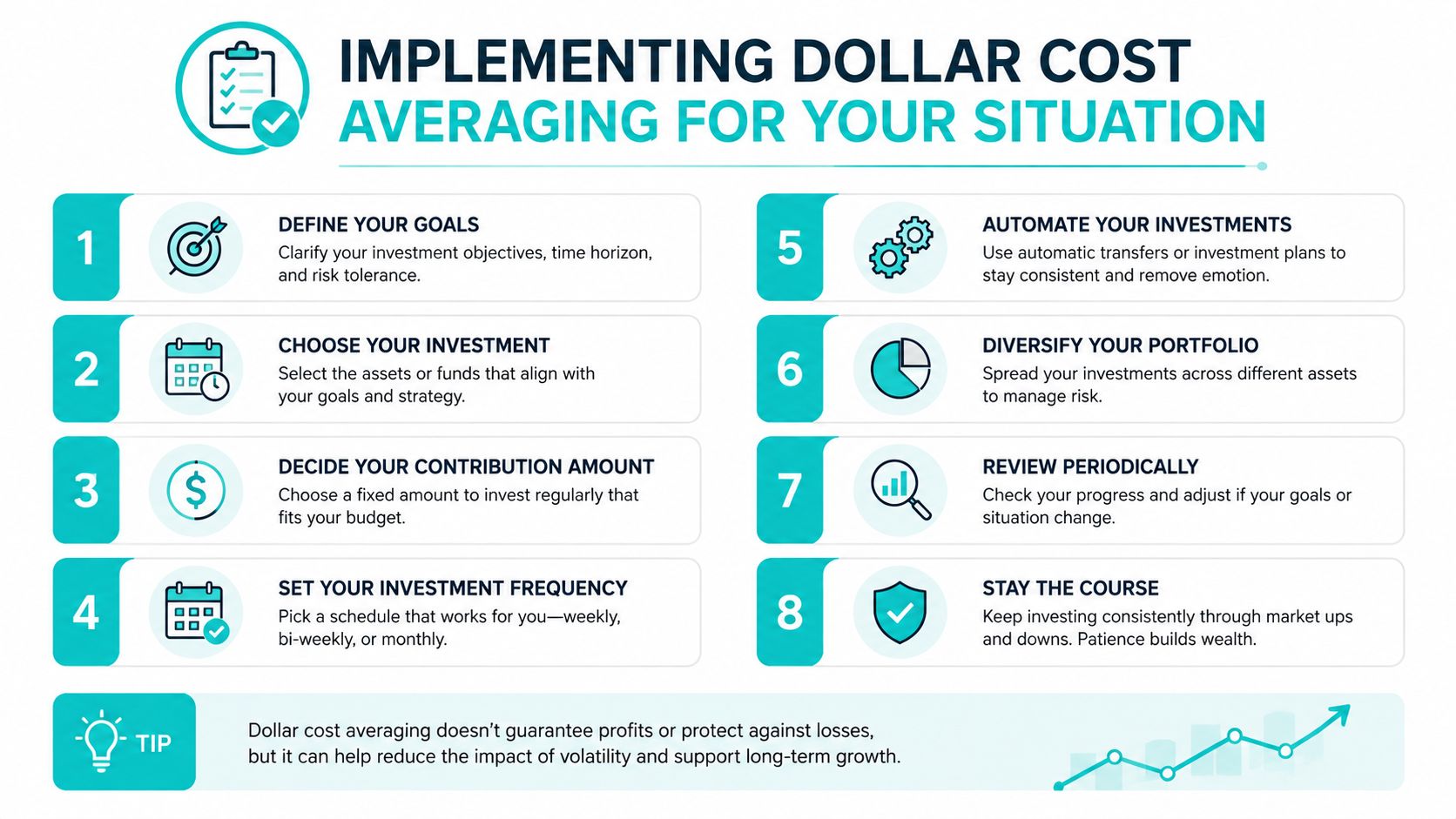 An infographic titled Implementing Dollar Cost Averaging For Your Situation showing eight numbered steps for investment planning.