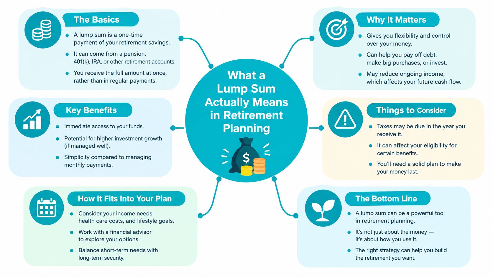 An infographic titled What a Lump Sum Actually Means in Retirement Planning, explaining pros, cons, and considerations.