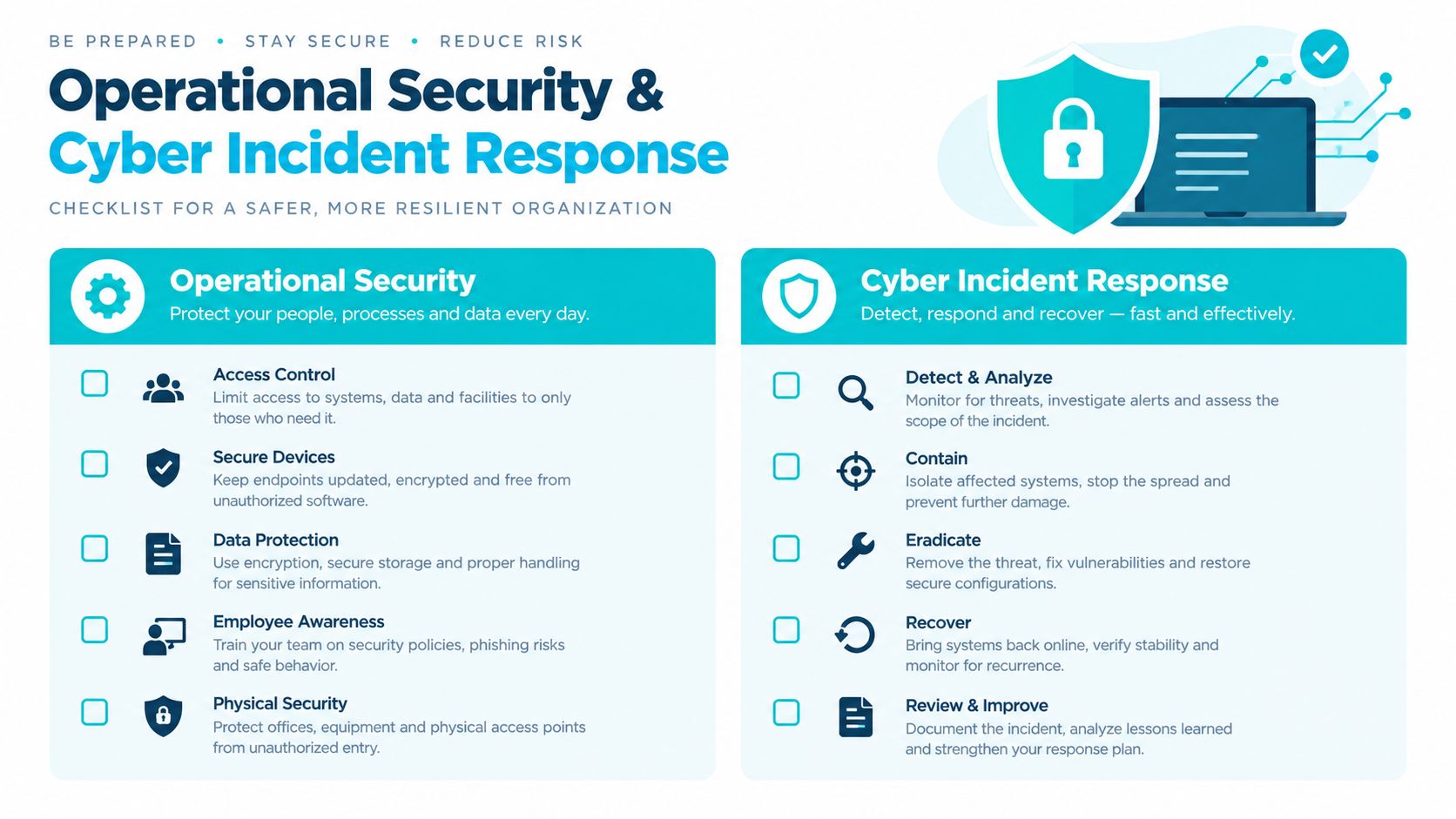 An infographic checklist for organizational security and cyber incident response, detailing essential protective and recovery practices.