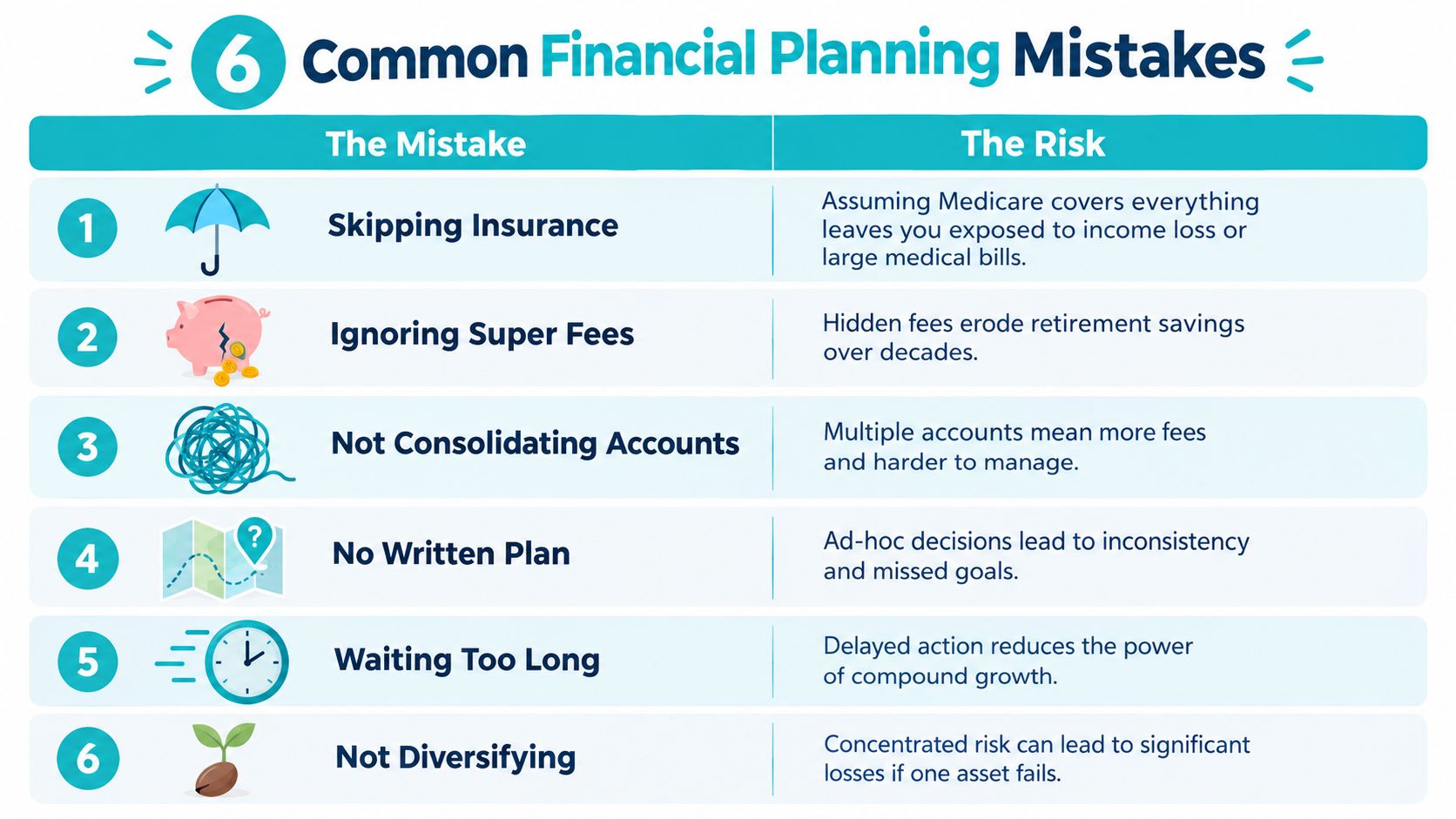 An infographic titled 6 Common Financial Planning Mistakes listing errors like skipping insurance and lack of diversification.