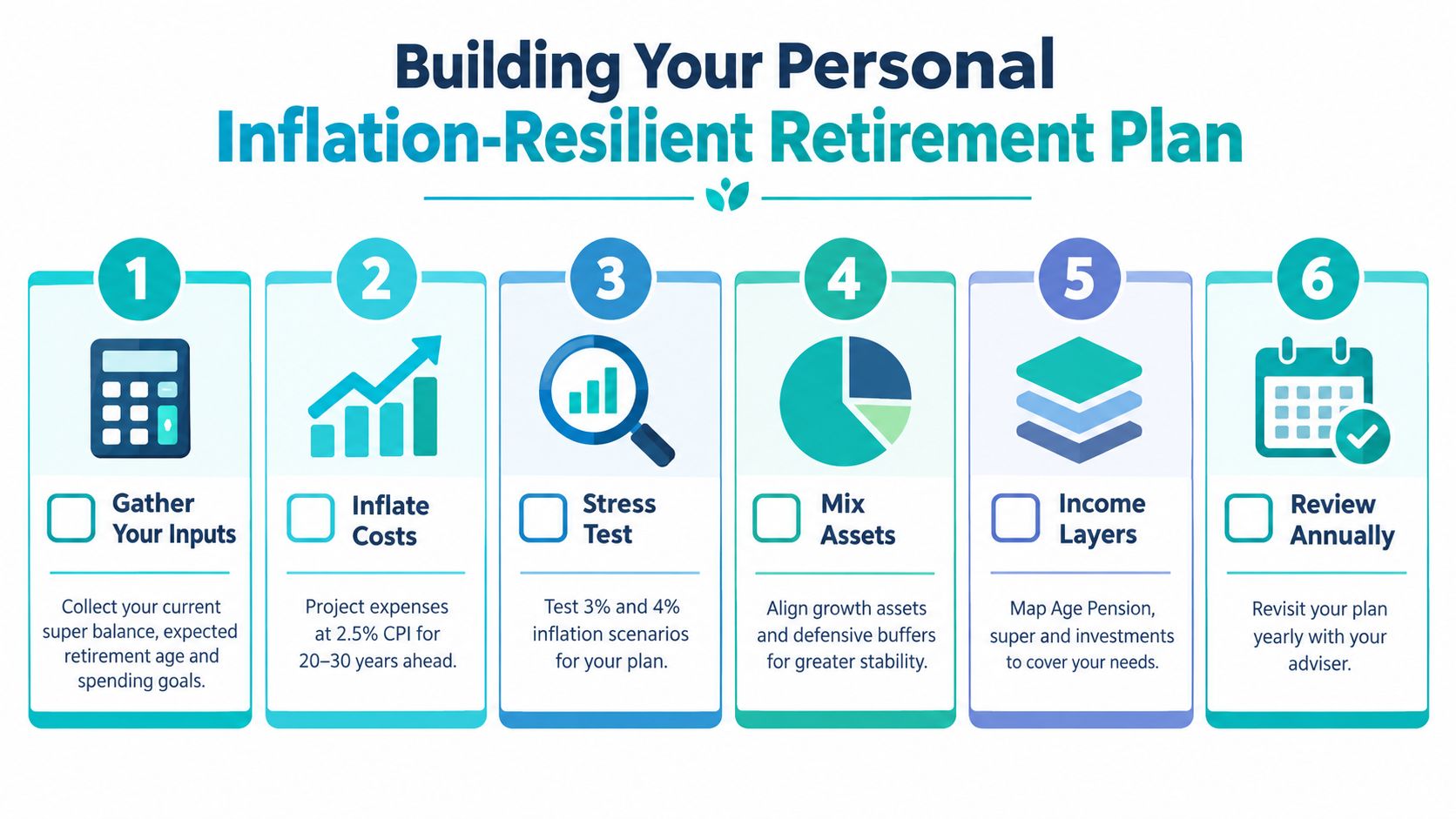 A six-step infographic detailing a strategic plan for building an inflation-resilient retirement plan for future financial security.