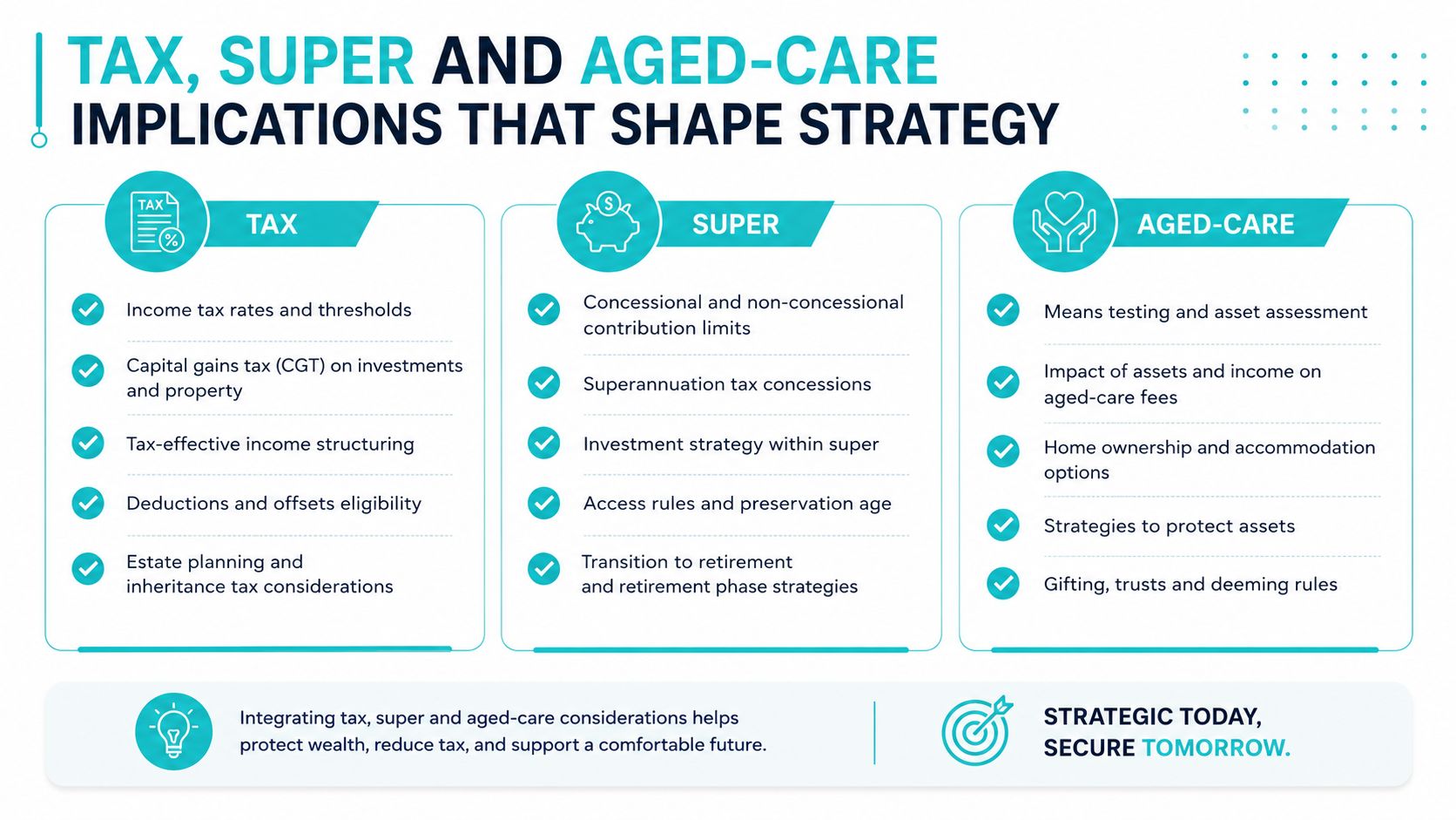 A strategic infographic outlining tax, superannuation, and aged-care considerations for retirement planning and wealth management.