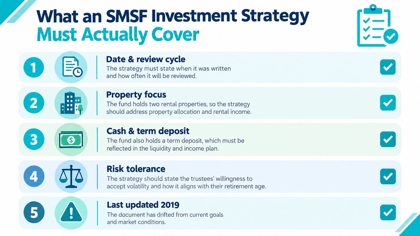 An infographic titled What an SMSF Investment Strategy Must Actually Cover, listing five key components of a plan.