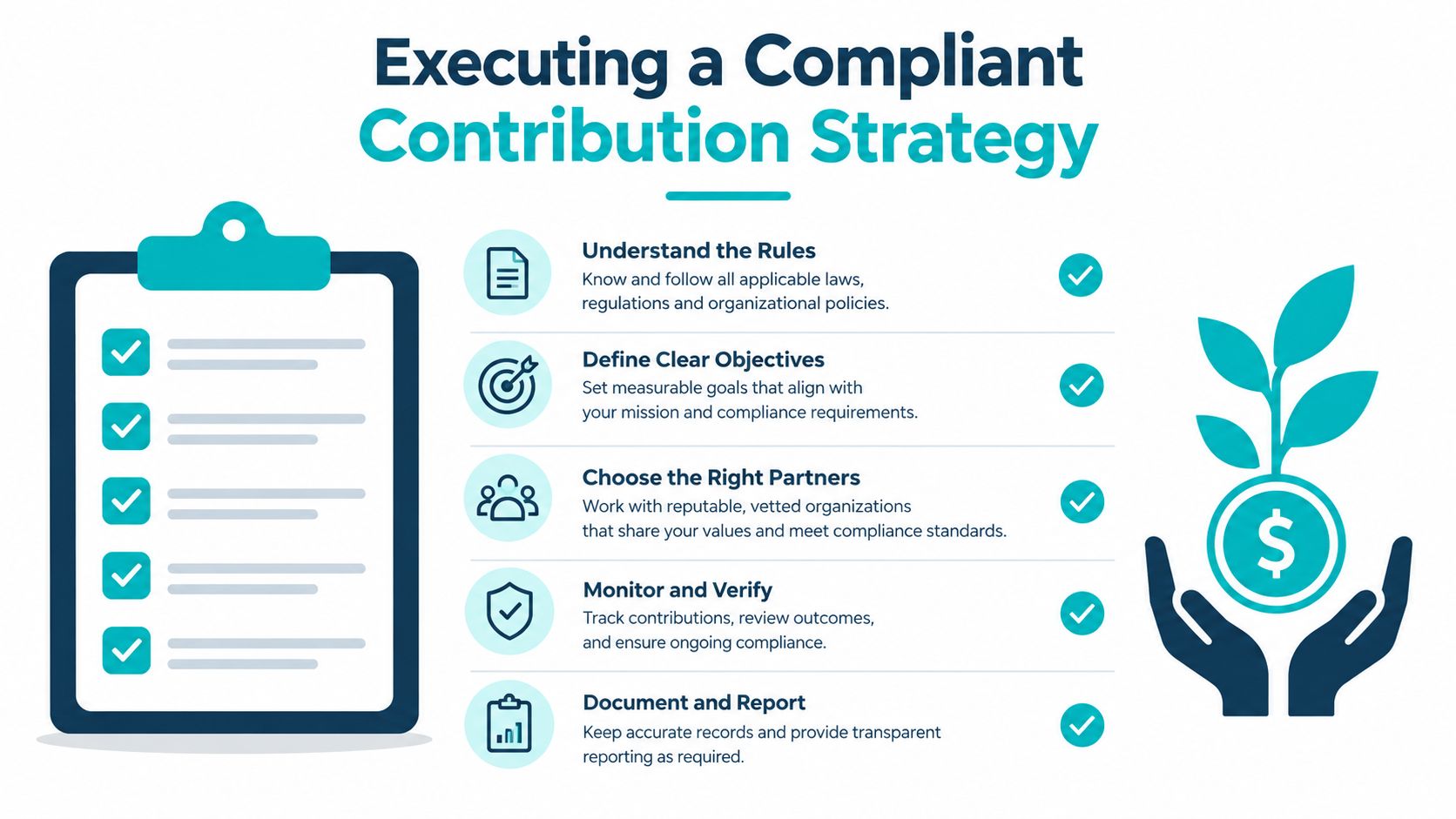 An infographic outlining five key steps for executing a compliant contribution strategy for organizations and businesses.