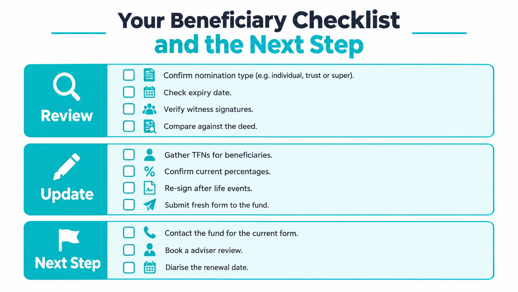 A checklist for managing superannuation beneficiaries, including steps to review, update, and plan for your next steps.