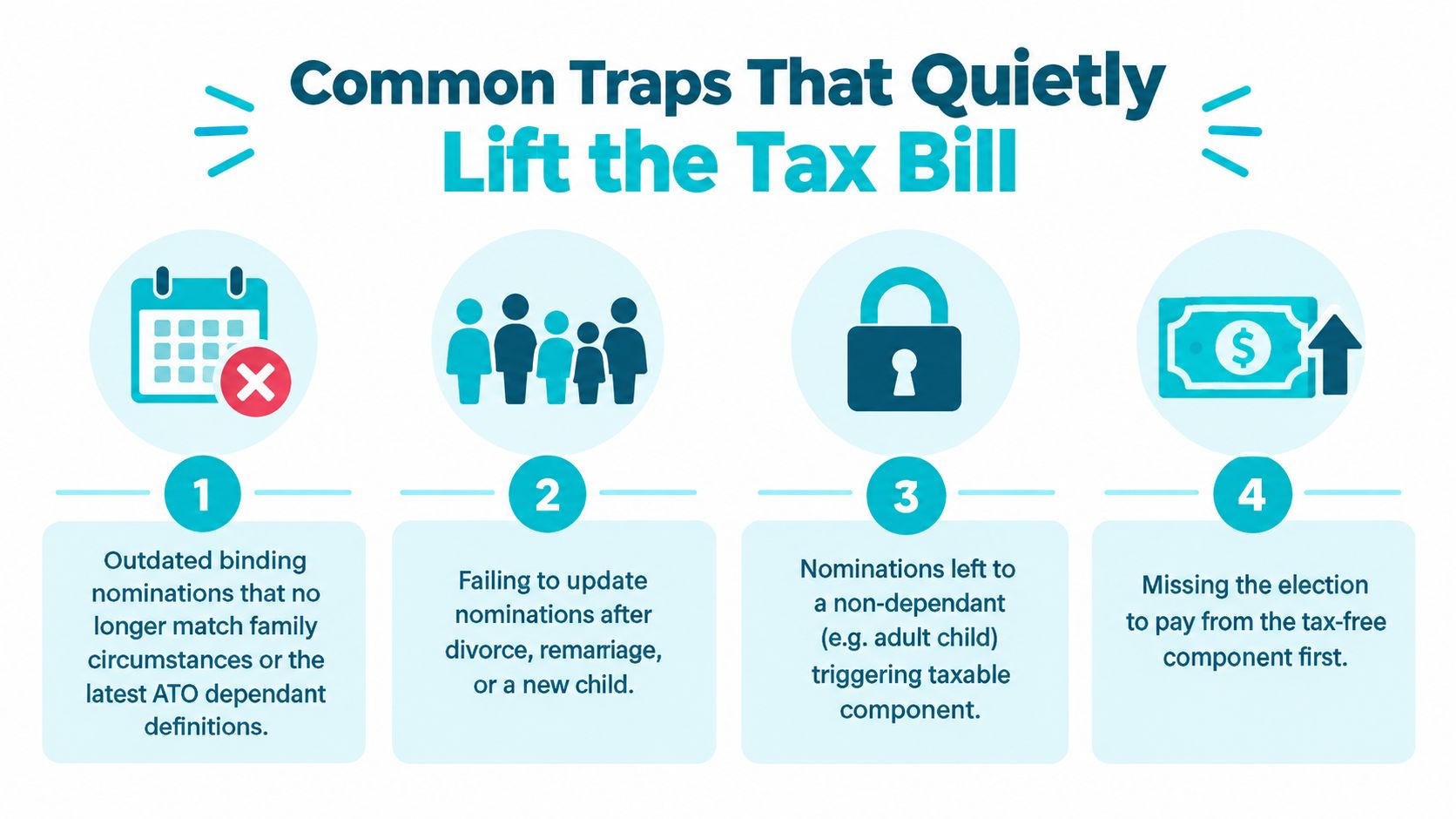 An infographic listing four common financial traps that can increase superannuation death benefit tax liabilities.