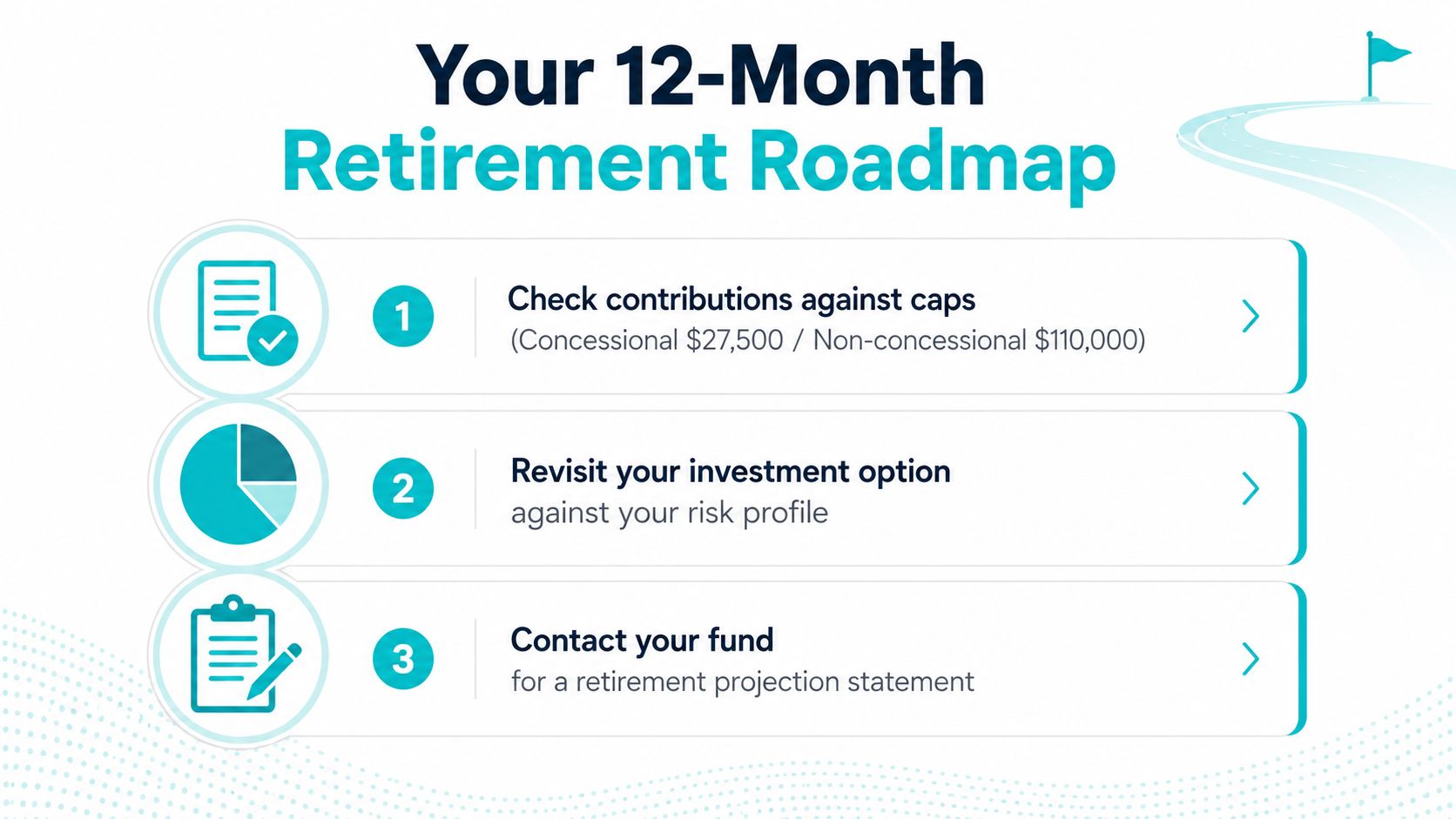 A 12-month retirement roadmap infographic illustrating three steps: checking contribution caps, reviewing investment options, and contacting funds.
