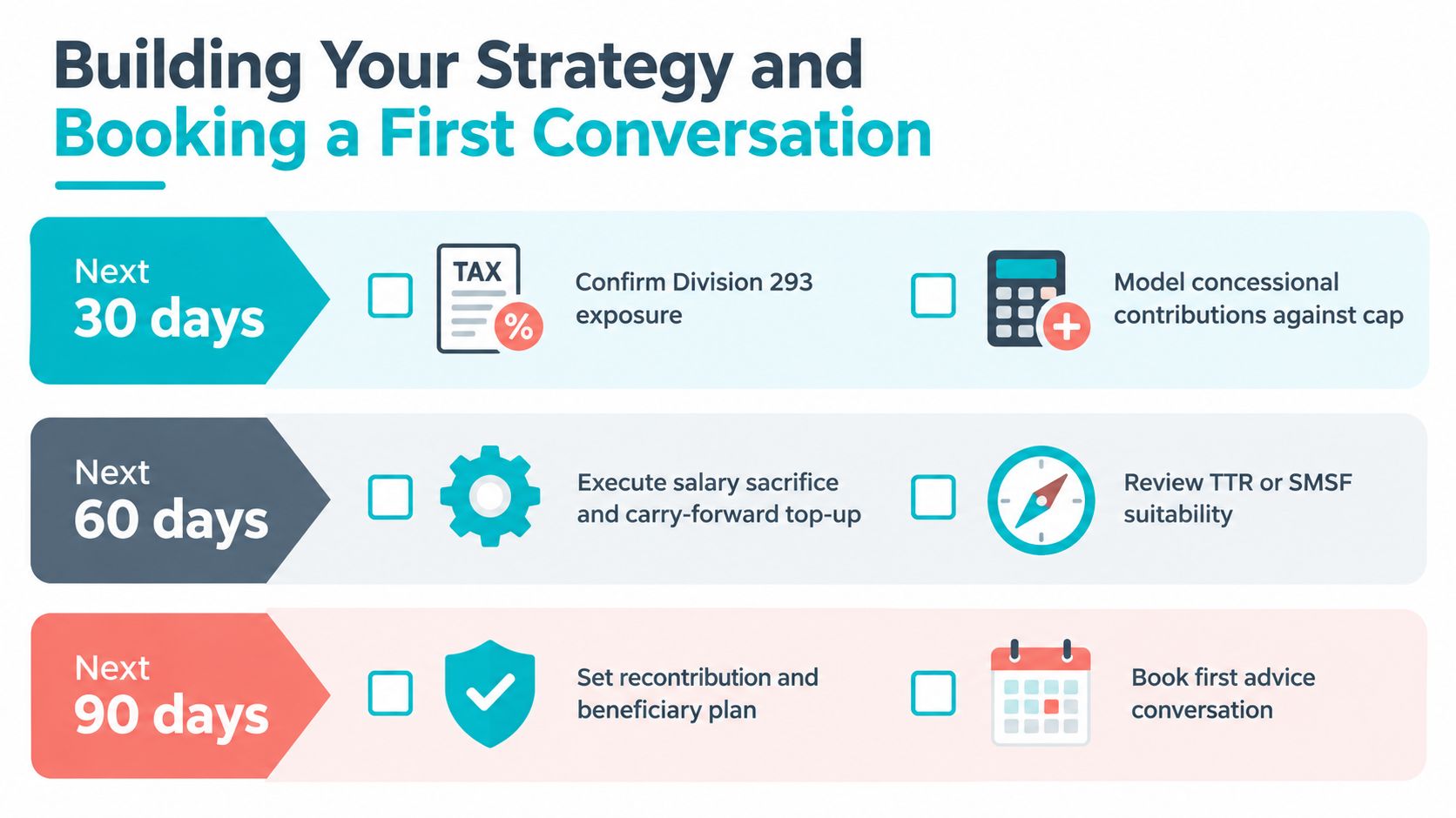 A 90-day checklist chart detailing superannuation planning steps for high-income earners to optimize tax and contributions.
