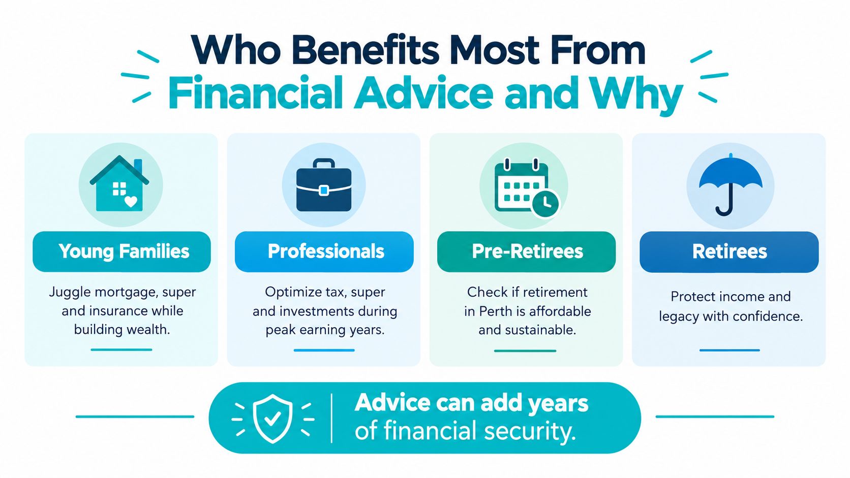 An infographic showing four groups that benefit from financial advice: young families, professionals, pre-retirees, and retirees.