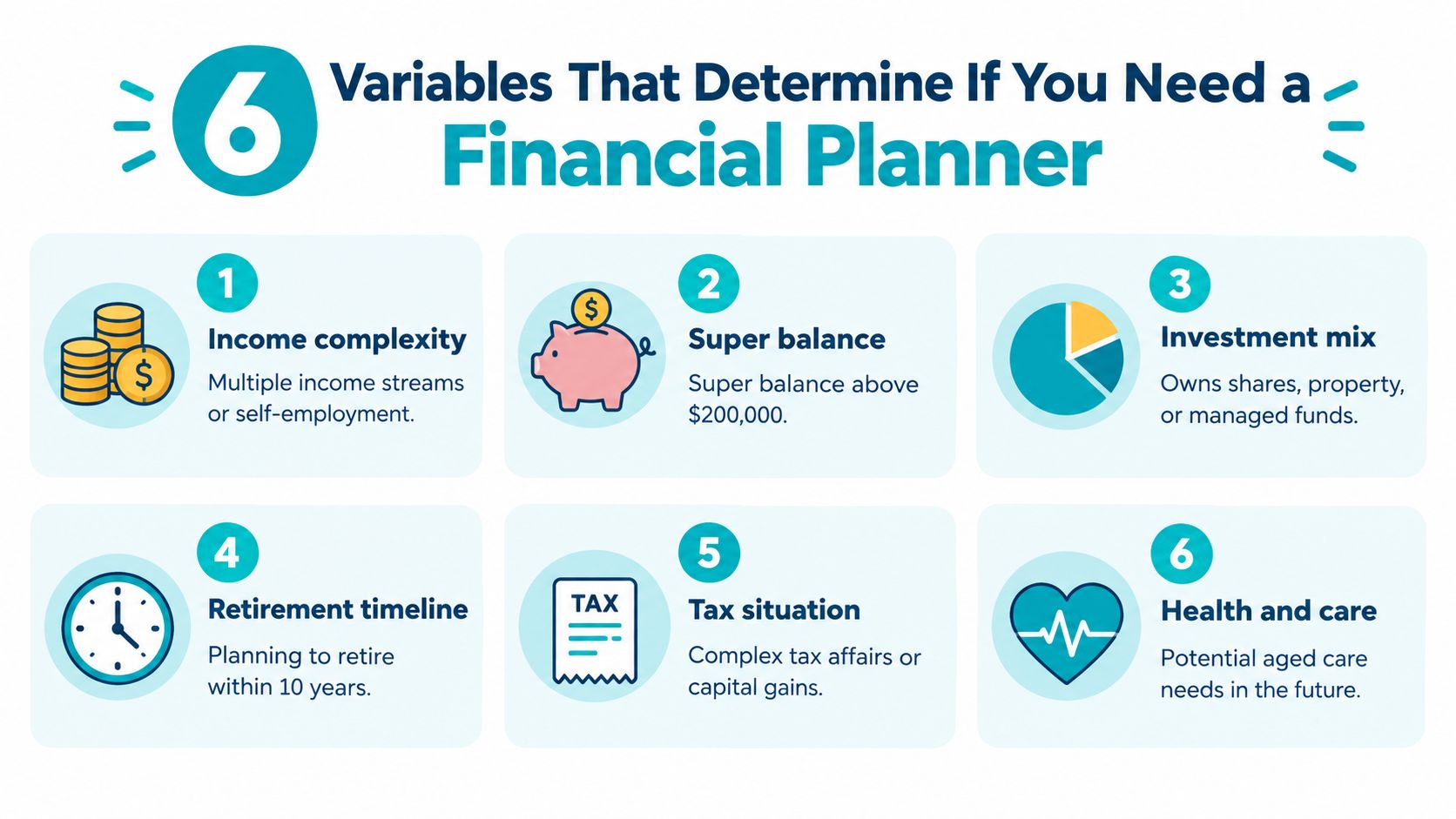 An infographic titled 6 Variables That Determine If You Need a Financial Planner, highlighting key financial indicators.