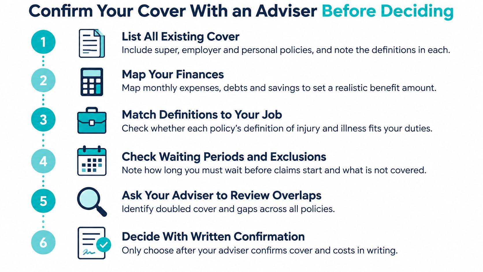 A six-step infographic on how to confirm your insurance cover with an adviser before making decisions.