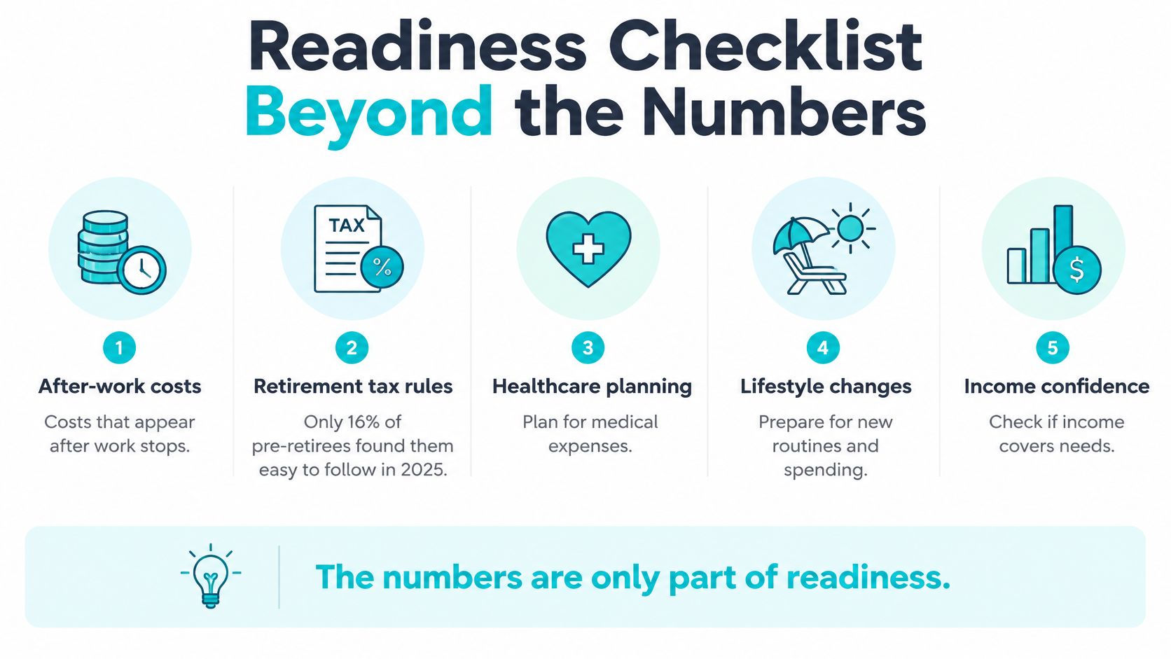 A checklist infographic titled Readiness Checklist Beyond the Numbers outlining five key non-financial retirement planning factors.