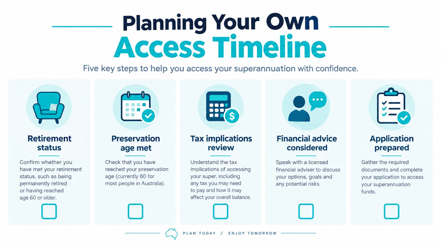An infographic titled Planning Your Own Access Timeline outlining five key steps for accessing your superannuation funds.